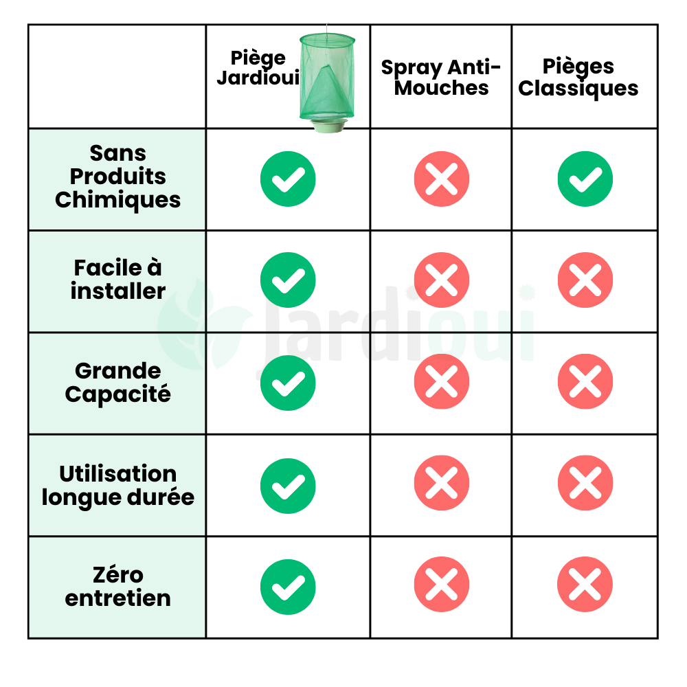 Jardioui Piège à mouches Suspendu d'Extérieur Ultra Efficace